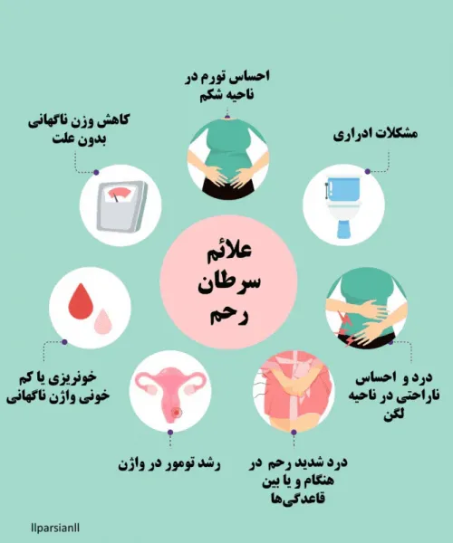  عکس سرطان رحم بدخیم