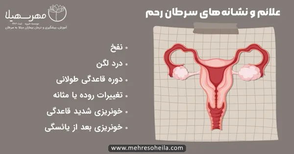  عکس سرطان رحم بدخیم