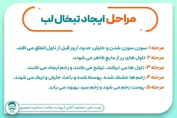  شکل ظاهری تبخال مقعدی