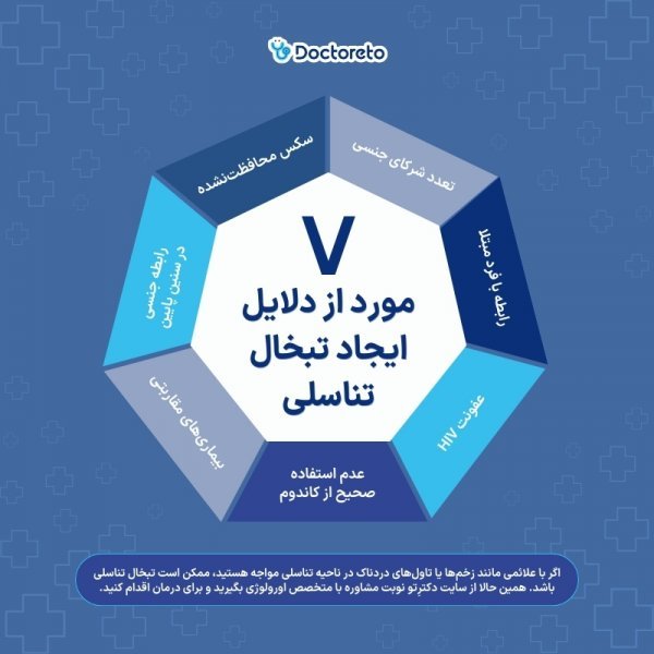  شکل ظاهری تبخال مقعدی