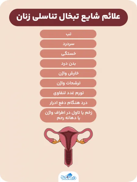  تبخال تناسلی مقعدی در زنان و مردان