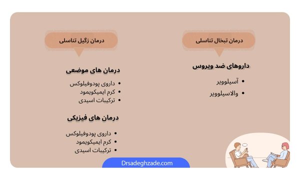  درمان تبخال مقعدی در طب سنتی