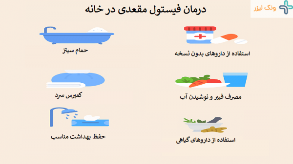  عفونت مقعدی زنان + درمان + عکس واقعی