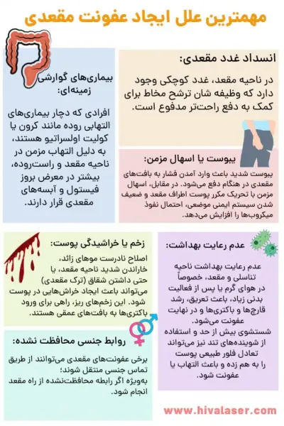  درمان گیاهی عفونت مقعدی زنان