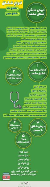  پماد تتراسایکلین برای جوش مقعدی