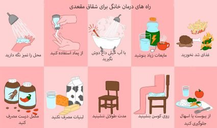  پماد تتراسایکلین برای جوش مقعدی
