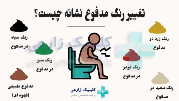  عکس مخاط در مدفوع + دلایل و درمان