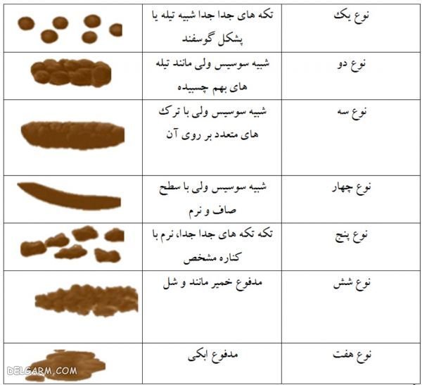  عکس مخاط در مدفوع + دلایل و درمان