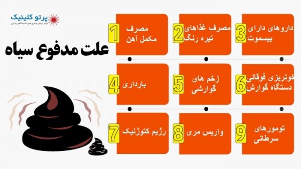  عکس مخاط در مدفوع + دلایل و درمان