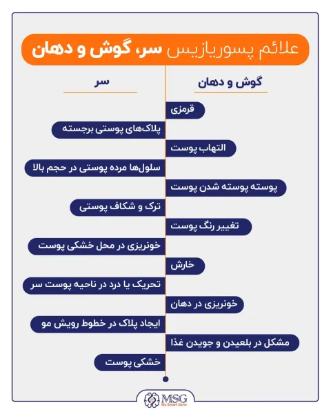  دکتر خوب برای پسوریازیس + رژیم غذایی پسوریازیس + روش های پیشگیری از پسوریازیس