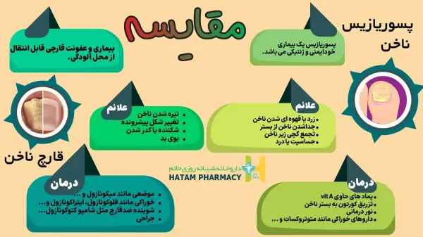  آیا پسوریازیس ناخن درمان قطعی دارد؟