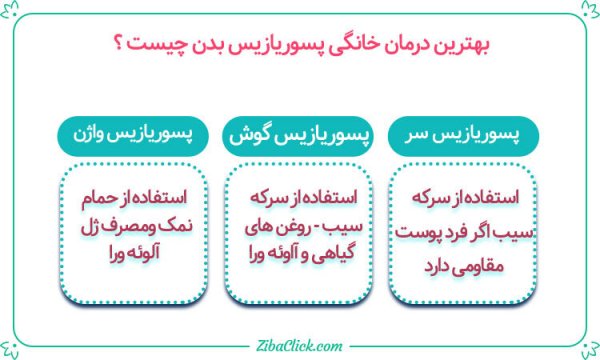  داروی پسوریازیس تناسلی