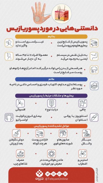  پسوریازیس چگونه منتقل میشود؟