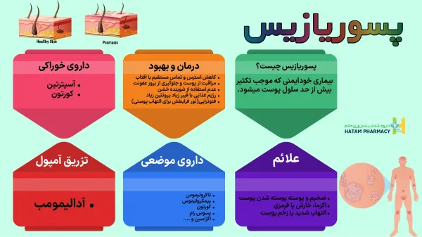  جلوگیری از پیشرفت پسوریازیس