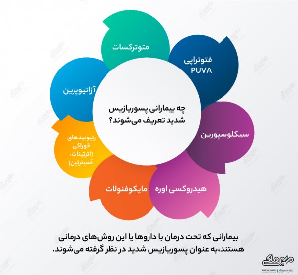  عکس بیماری پسوریازیس دست + علت و علائم + درمان