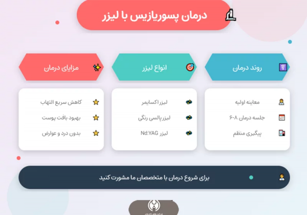  عکس بیماری پسوریازیس دست + علت و علائم + درمان