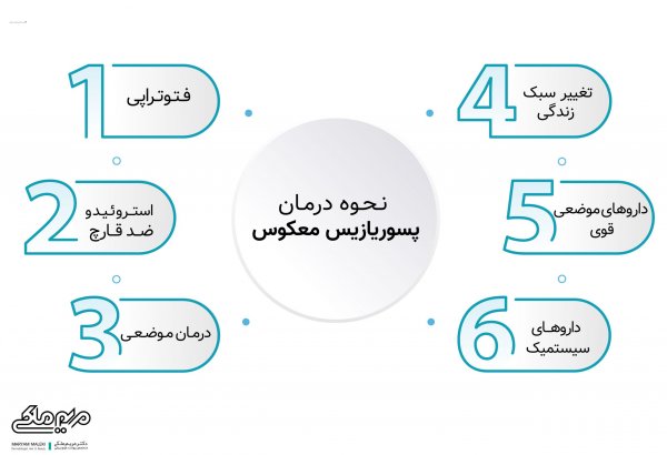  عکس بیماری پسوریازیس دست + علت و علائم + درمان