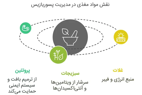  عکس بیماری پسوریازیس دست + علت و علائم + درمان