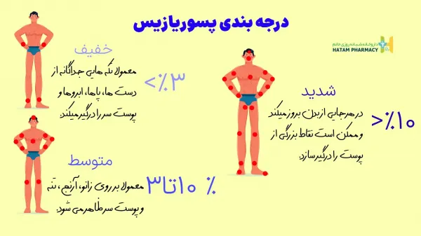  عکس بیماری پسوریازیس دست + علت و علائم + درمان