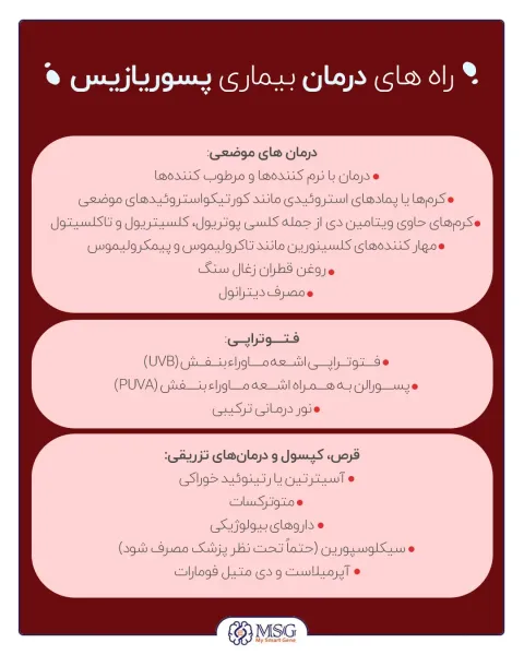  چه میوه هایی برای پسوریازیس خوبه/مفید است؟