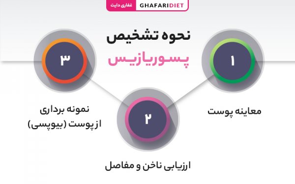  چه میوه هایی برای پسوریازیس خوبه/مفید است؟