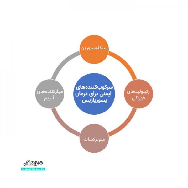  چه میوه هایی برای پسوریازیس خوبه/مفید است؟