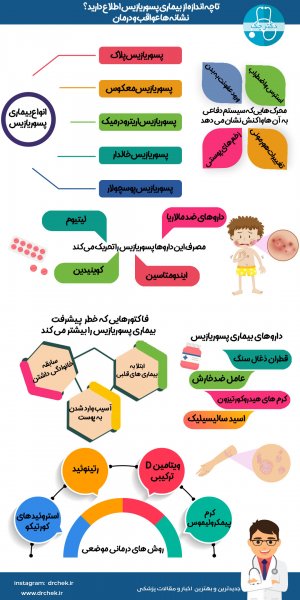  چه چیزهایی برای بیماری پسوریازیس مضر است؟