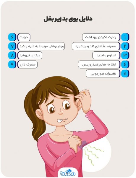  کیست زیر بغل چه علائمی دارد؟