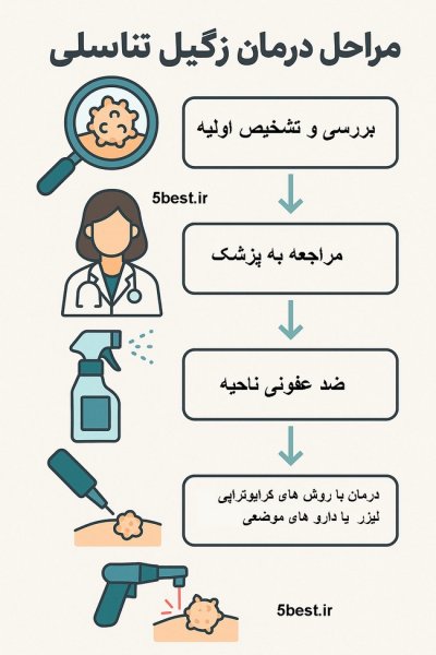  زگیل روی صورت نشانه چیست؟