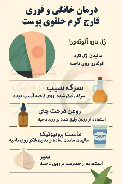  عکس قارچ دستگاه تناسلی مردان + درمان خانگی قارچ دستگاه تناسلی مردان