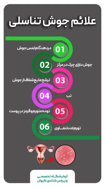  انواع جوش تناسلی مردان + علت و درمان + عکس واضح و واقعی