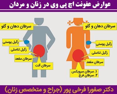  عکس جوش سفت و دردناک واژن + روش‌های درمان جوش واژن
