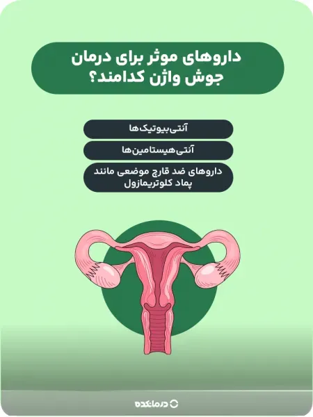  عکس جوش سفت و دردناک واژن + روش‌های درمان جوش واژن